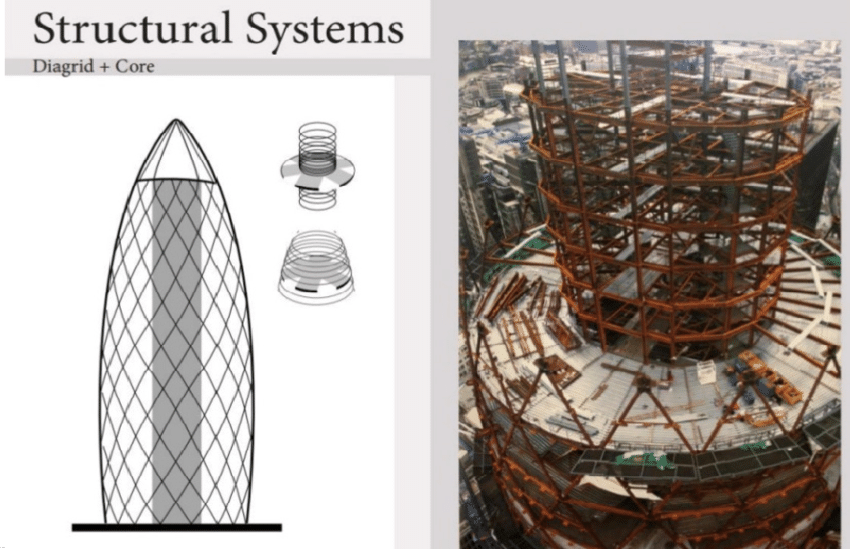 Structural Systems (Diagrid + core)